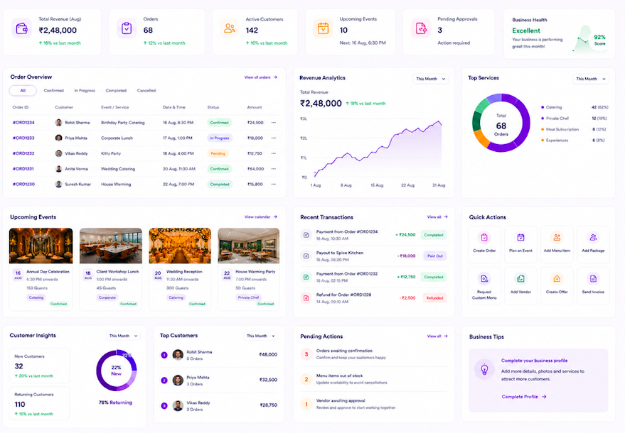 Droooly Business overview dashboard